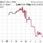 MEDL, RBCC, YLLC – Pump And Dump Alerts – September 14, 2012