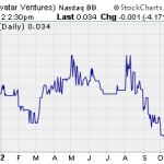 CUAU, ATAR – Pump And Dump Alerts  October 26, 2012
