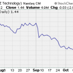 Is It A Pump And Dump?
