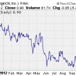 OOIL, TAGG – Pump And Dump Alerts – October 19, 2012