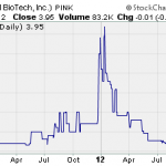 TNIB, EMPO – Pump And Dump Alerts – October 12, 2012