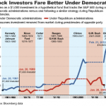 Why This Election Wont Impact Your Portfolio