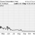HSCO, GWYT – Pump And Dump Alerts  November 23, 2012
