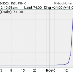 Marijuana Investing For Dummies… Part II
