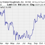 Did You Sell This Penny Stock At The Wrong Time?