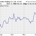 What A Billion Dollars Will Buy You