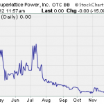 SPOW, ABBY – Pump And Dump Alerts  December 14, 2012