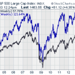 Here’s Why You Should Invest In Penny Stocks