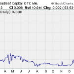 BDLF, EDVP – Pump And Dump Alerts  January 11, 2013