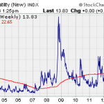 This Key Indicator Is Signaling Good Times Ahead For Penny Stock Investors