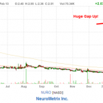 Did You See This Chart?  Wow!