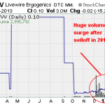LVVV – Pump And Dump Alert – February 8, 2013