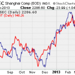 Chinas Hidden Buy Signal, Revised