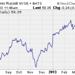 Dont Buy This Penny Stock Myth!