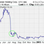 PRHL – Pump And Dump Alert – March 8, 2013