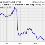 Hot Penny Stocks:  GGS, SCKT, SCMP