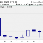 HIDC – Pump And Dump Alert – April 19, 2013