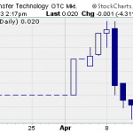 TTIN – Pump And Dump Alert – April 12, 2013