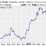 Three Penny Stocks The Pros Are Buying Now!