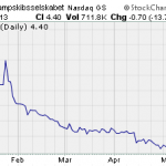 Hot Penny Stocks:  TRMD, DRAM, VRML