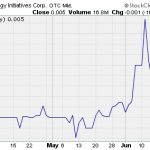 USEI – Pump And Dump Alert – June 21, 2013