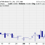 BYSD – Pump And Dump Alert – July 26, 2013