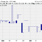 ETEK – Pump And Dump Alert – July 19, 2013