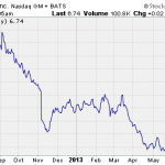 Hot Penny Stocks:  STEC, LSG, BMJ