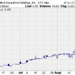 Hot Penny Stocks:  AFFM, CELH, PRAN