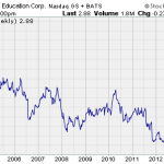 Avoid This Penny Stock Like The Plague