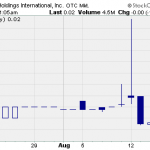 EXHI – Pump And Dump Alert – August 16, 2013