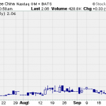 Hot Penny Stocks:  AMCF, SKBI, CCSC