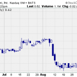 Hot Penny Stocks:  GNVC, RMTI, GNK