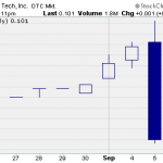 MLGT – Pump And Dump Alert – September 6, 2013