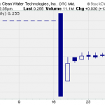 PCWT – Pump And Dump Alert – September 27, 2013