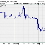 SLTZ – Pump And Dump Alert – September 20, 2013