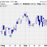 BFGC – Pump And Dump Alert – October 11, 2013