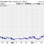 Hot Penny Stocks:  CECO, OPTT, ZGNX