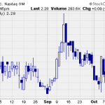 A Beaten Down Penny Stock With Heavy Insider Buying!