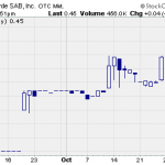 ASAB – Pump And Dump Alert – November 1, 2013