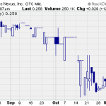 ERNI – Pump And Dump Alert – November 8, 2013
