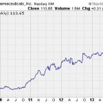 This Penny Stock’s “The Next Big Thing!”