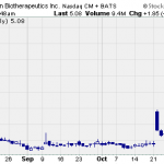 Hot Penny Stocks:  OXBT, NYNY, IDSA
