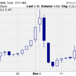 Penny Stock Research Mailbag – Pan Global (PGLO)