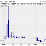 Penny Stock Research Mailbag – Makism 3D (MDDD)