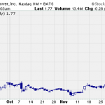 Hot Penny Stocks:  PLUG, BOSC, OCLS
