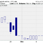 SNET – Pump And Dump Alert – December 13, 2013