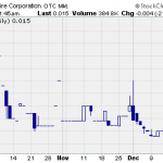 SNWR – Pump And Dump Alert – December 20, 2013