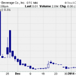 FBEC – Pump And Dump Alert – January 10, 2014