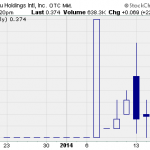 HKTU – Pump And Dump Alert – January 17, 2014